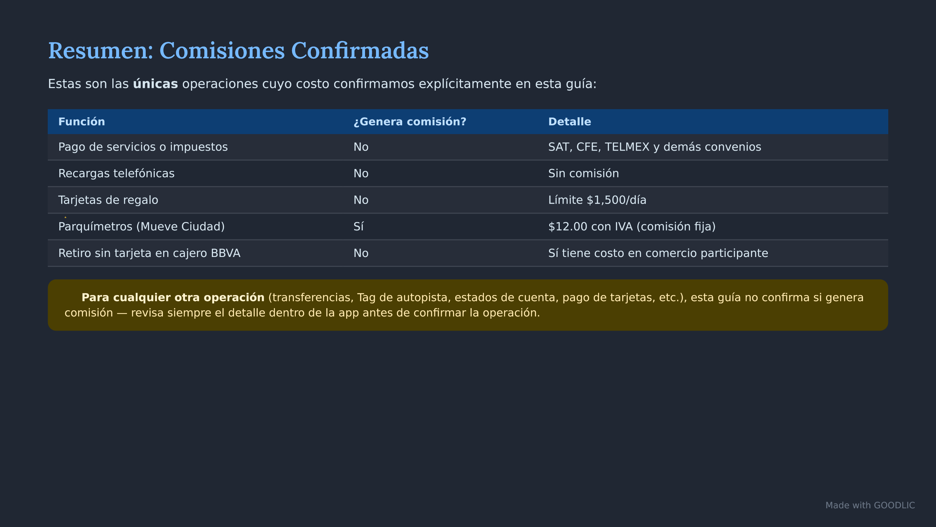 Página de la guía: Resumen de comisiones confirmadas